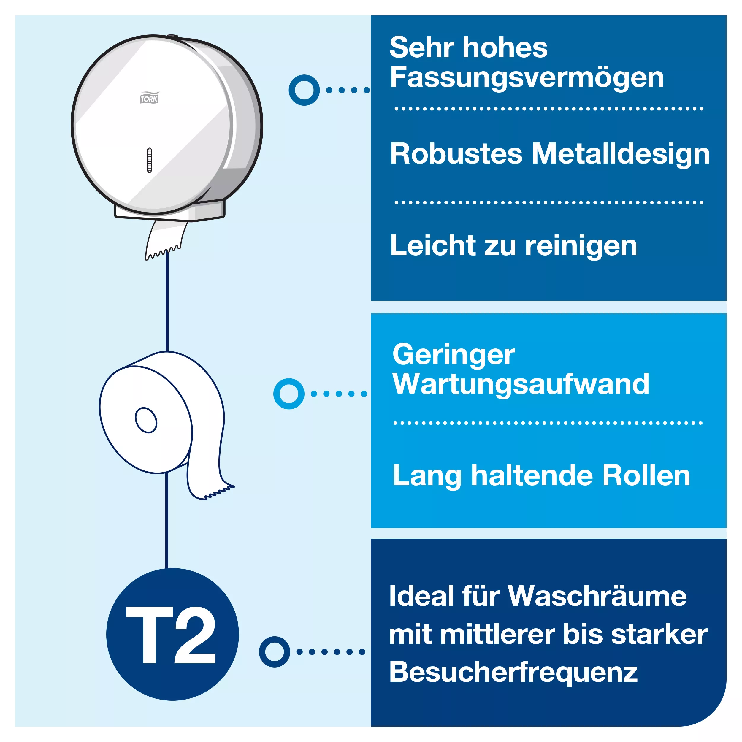 Tork Spender für Mini Jumbo Toilettenpapier Weiß T2, robustes Metalldesign mit Sperrmechanismus, 247040