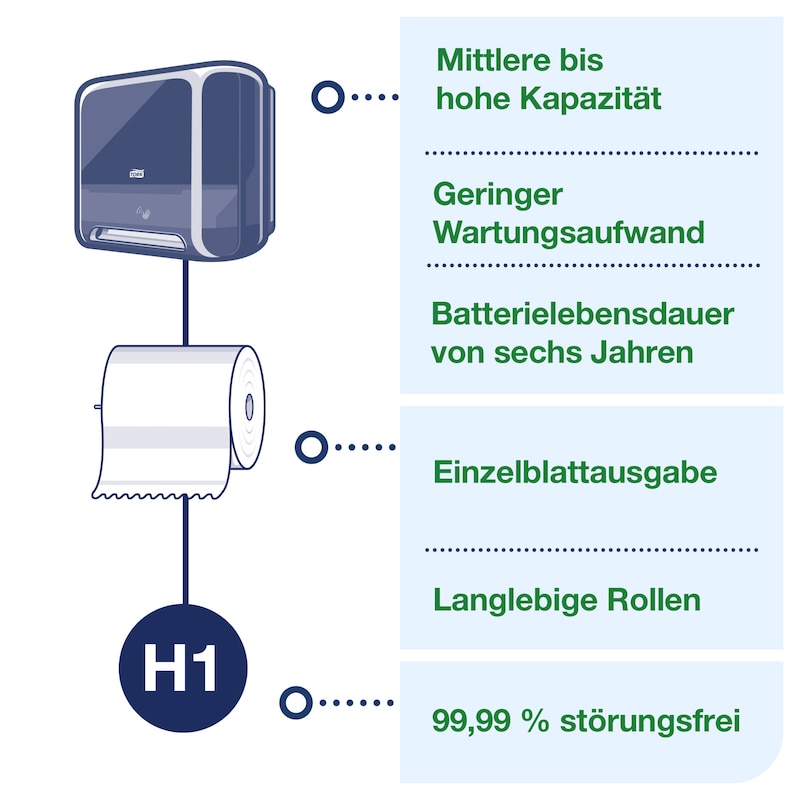 Tork Matic Sensorspender für Rollenhandtücher - schwarz - H1