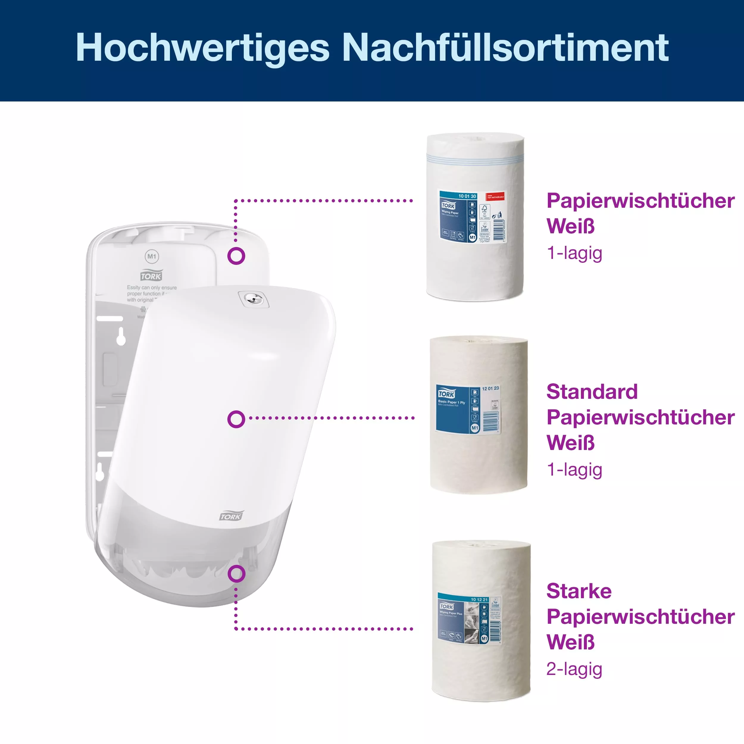 Tork Mini Innenabrollungsspender Weiß M1, Robustes Design, Elevation Linie, 558000