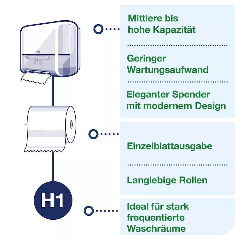 Tork Matic® Spender für Rollenhandtücher Weiß H1, Nachfüllanzeige, Elevation Design, 551000