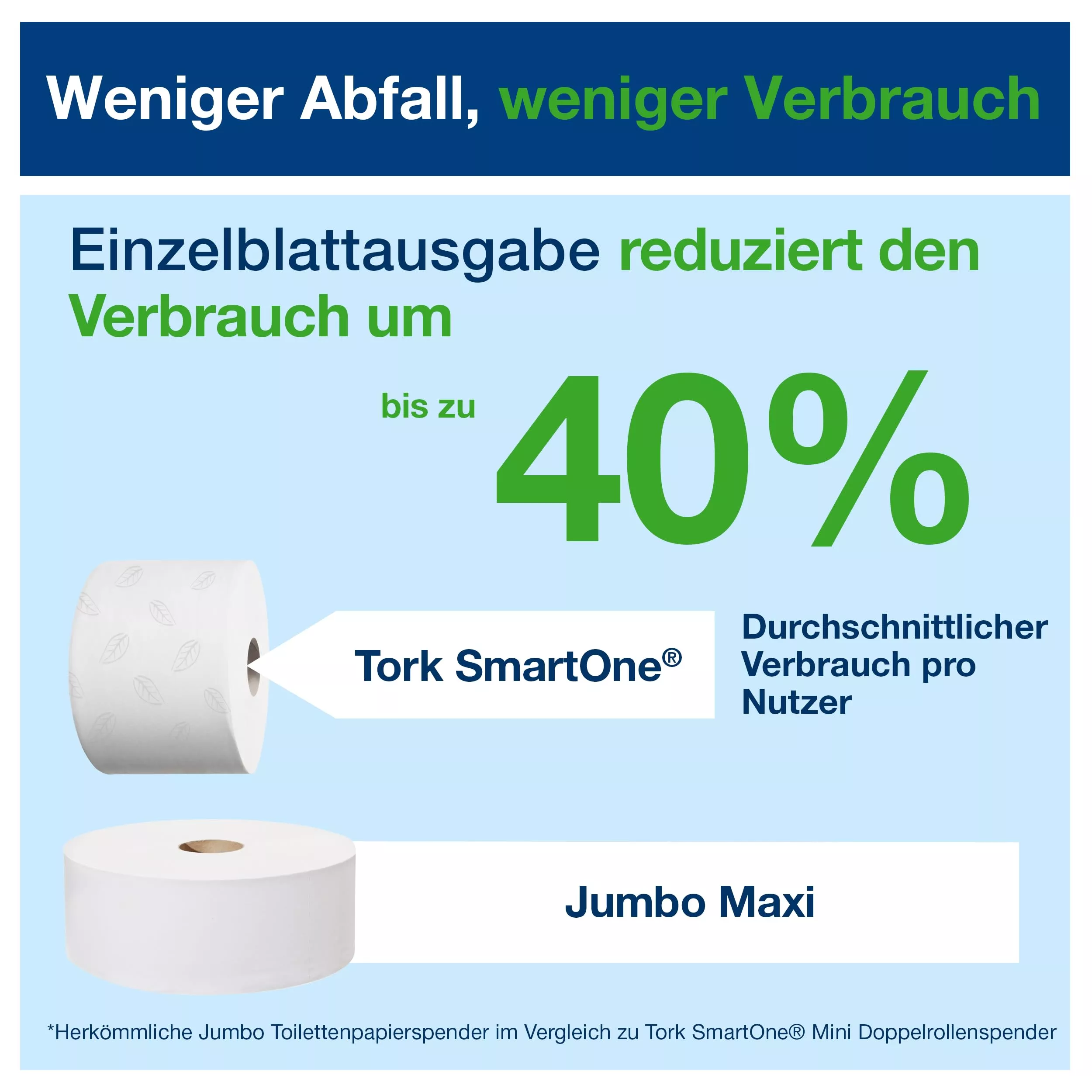 Tork SmartOne® Toilettenpapier Weiß T8, Advanced, 2-lagig, 6 × 1.150 Blatt, 472242