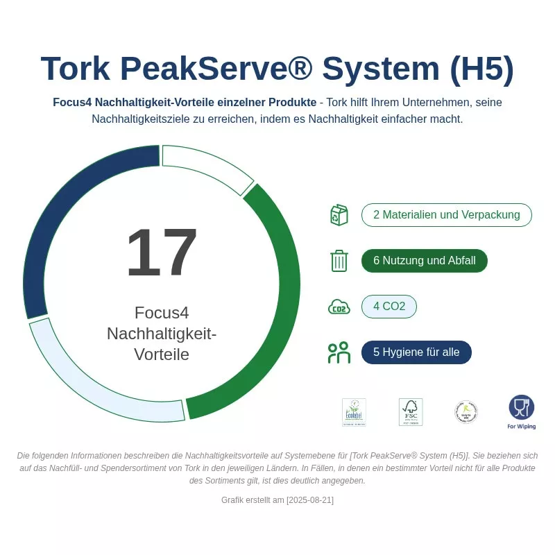 Tork PeakServe® Endlos™-Papierhandtücher Weiß H5, Universal-Qualität, komprimiert, 12 × 410 Tücher, 100585