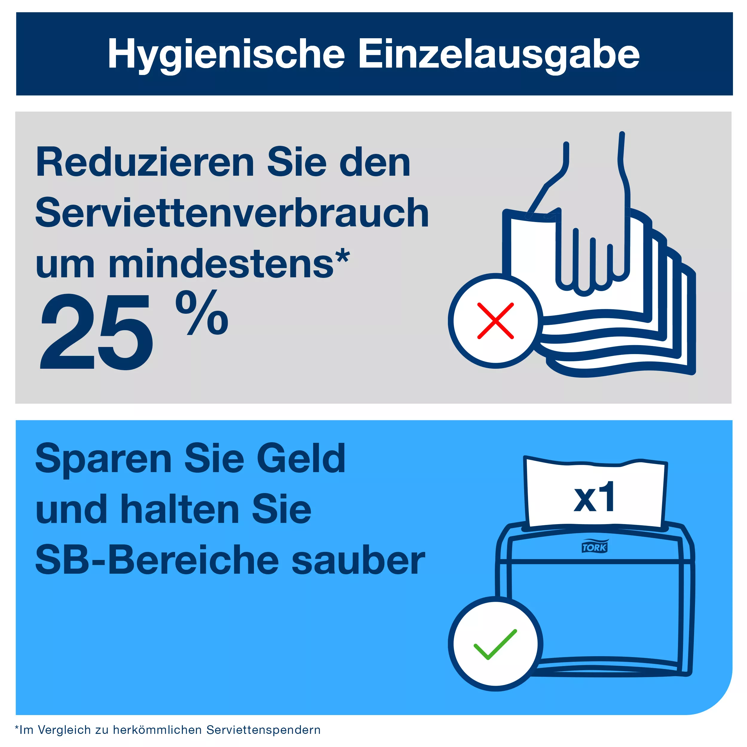 Tork Xpressnap® Extra Soft Weiße Spenderserviette N4, Premium, 1/2-Falz 2-lagig, 21,3 cm × 16,5 cm, 8 × 1.000 Servietten, 15850