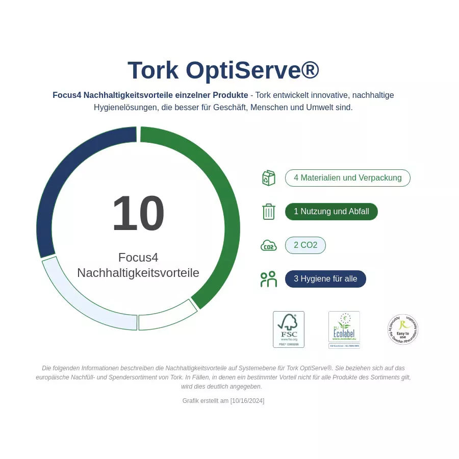 Tork OptiServe® Hülsenloses Toilettenpapier Weiß T7