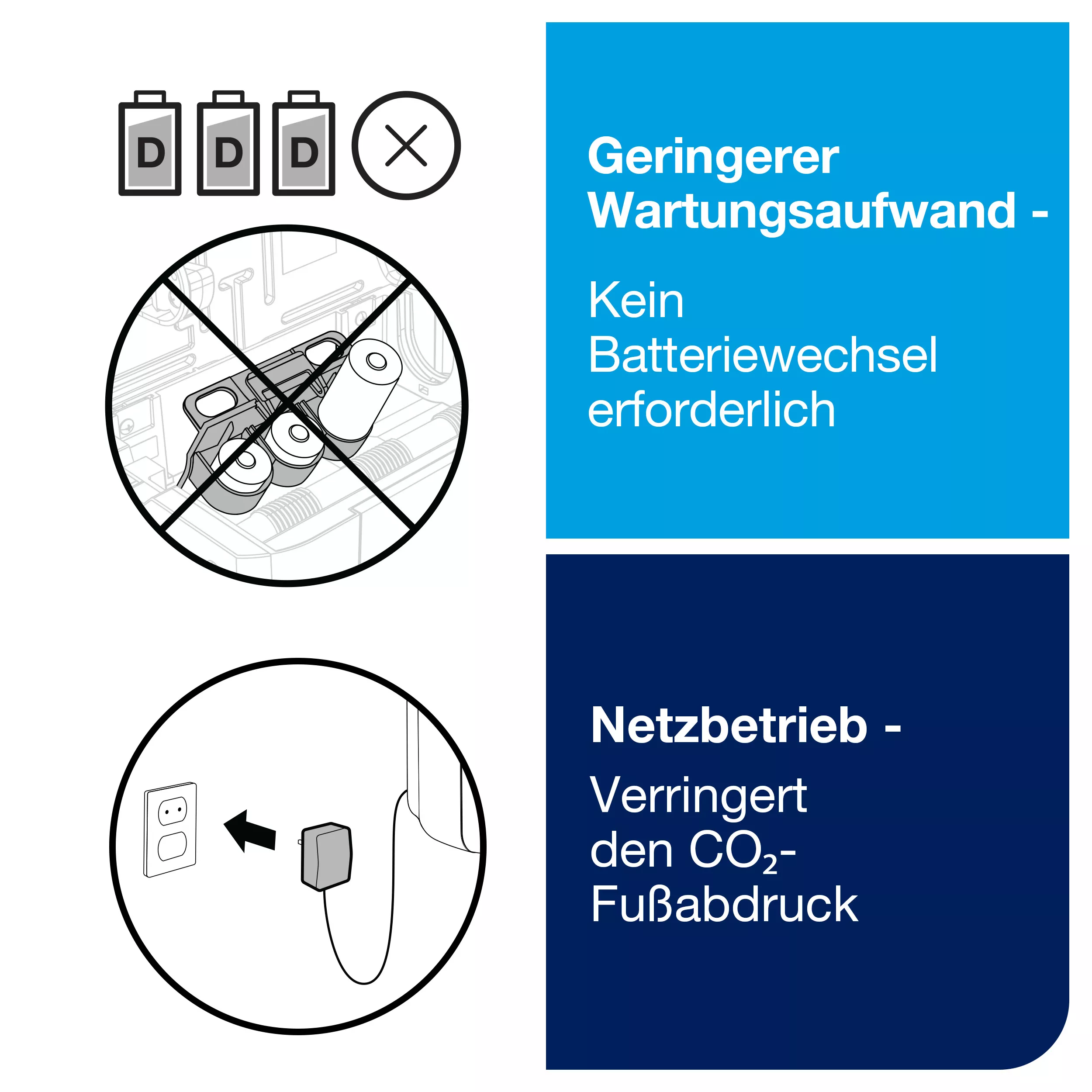 Tork Matic® Netzanschluss für Sensorspender für Rollenhandtücher Schwarz H1, statt Batterien, 205508