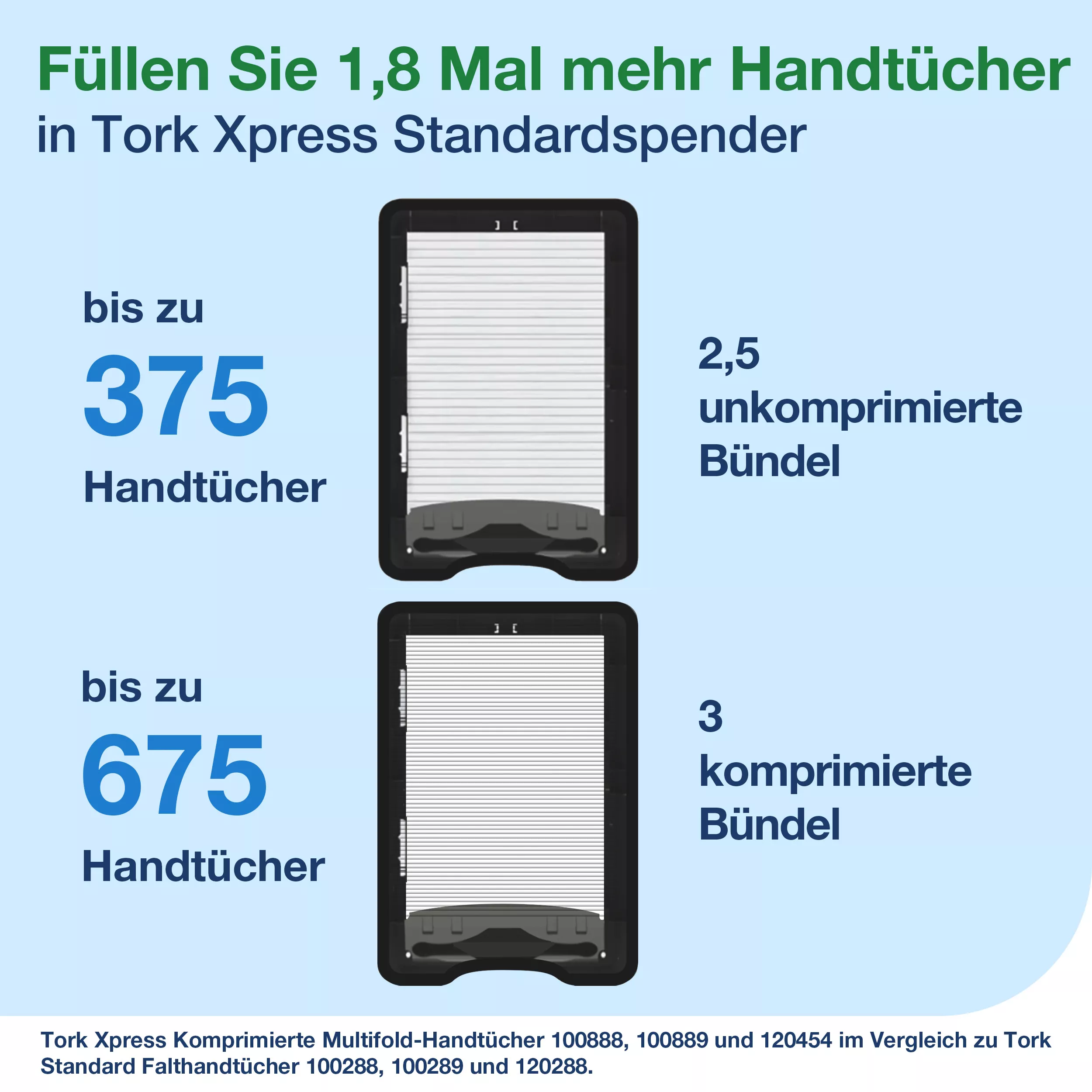 Tork Xpress® Spender für Multifold-Handtücher Schwarz H2, Einzeltuchentnahme, Elevation Design, 552008