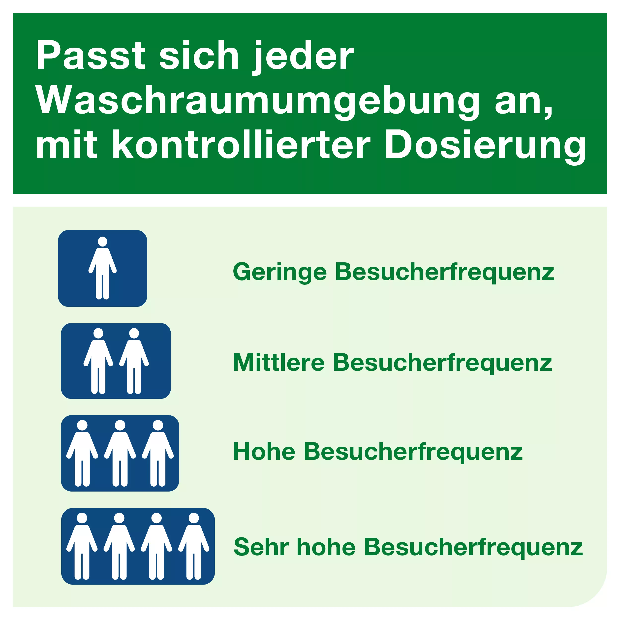 Tork Spender für Lufterfrischer Sprays Weiß A1, Schnelle Nachfüllung, Elevation Linie