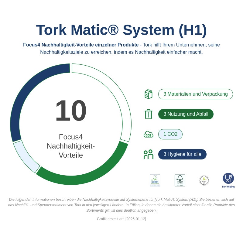 Tork Matic Sensorspender für Rollenhandtücher - schwarz - H1