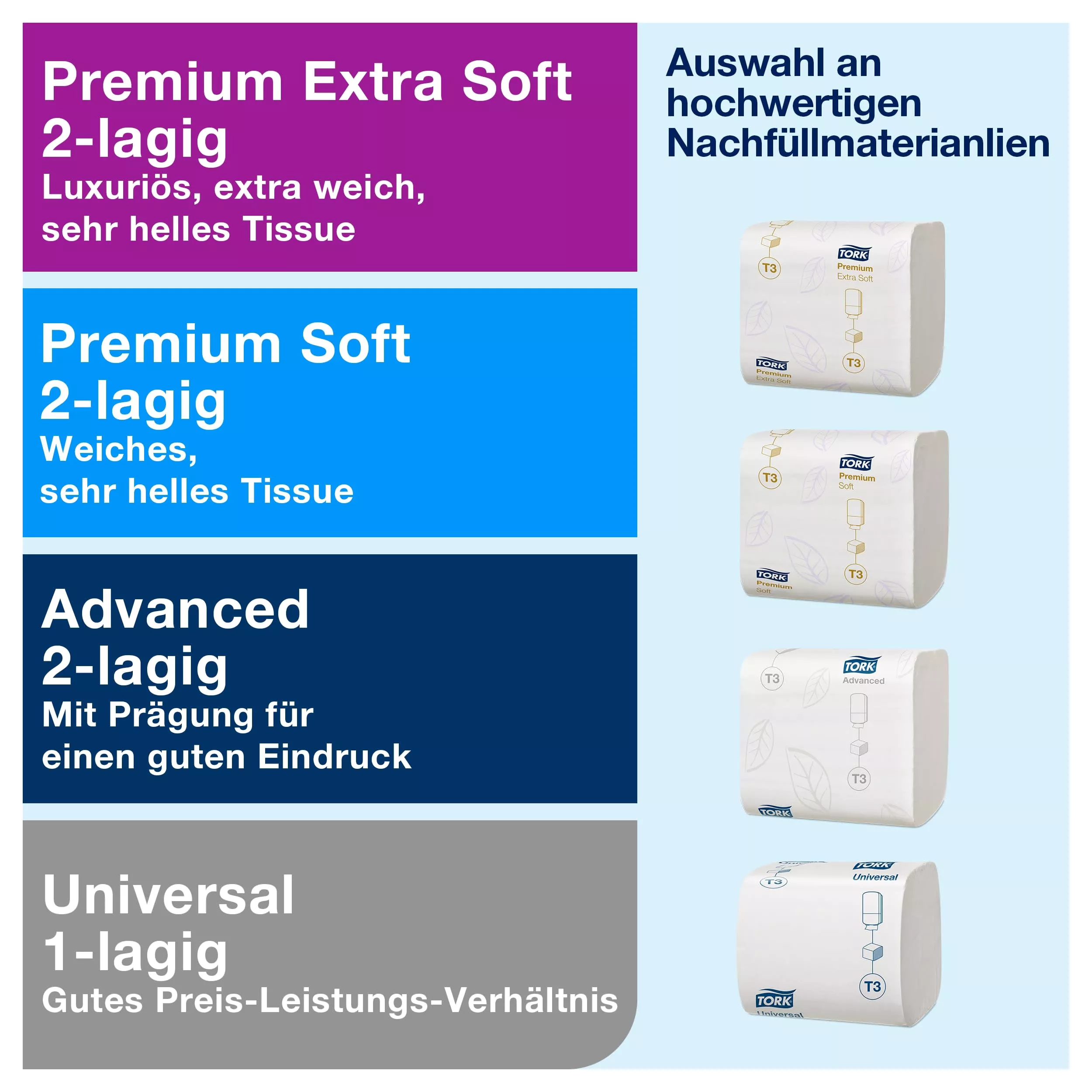Tork T3 Einzelblatt-Toilettenpapierspender Weiß, Kompakt, Elevation Linie, 556000 (x12)