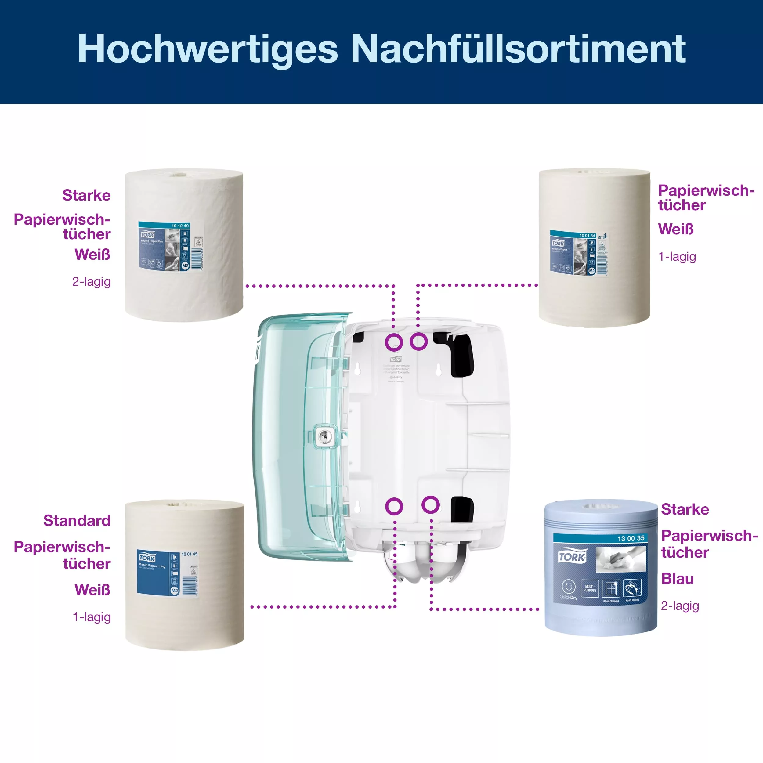 Tork Innenabrollungsspender Weiß und Türkis M2, Robustes Design, Performance Linie, 659000