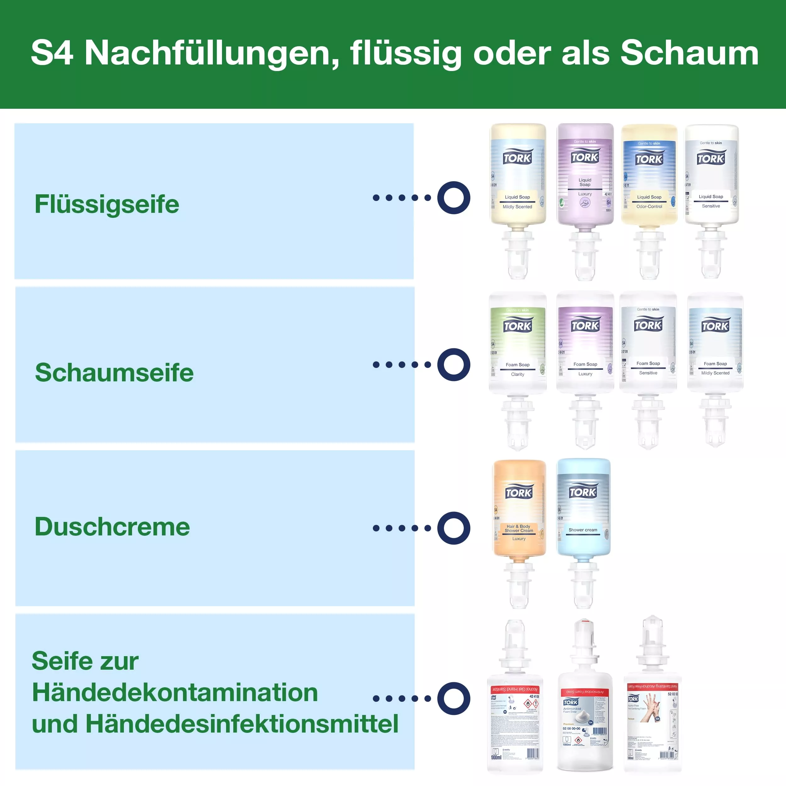 Tork Spender für Seifen und Händedesinfektionsmittel mit Armhebel Weiß S4, geeignet für Flüssigseife, Schaum und Gel, Elevation Design, 564100