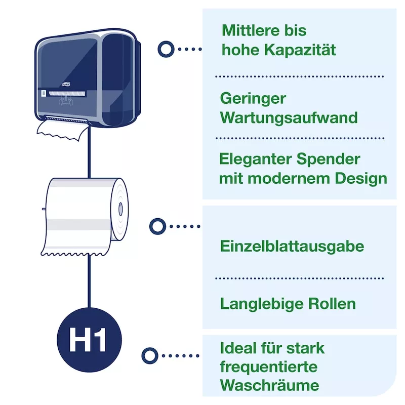 Tork Matic® Spender für Rollenhandtücher Schwarz H1, Einzeltuchentnahme, Elevation Design, 551008