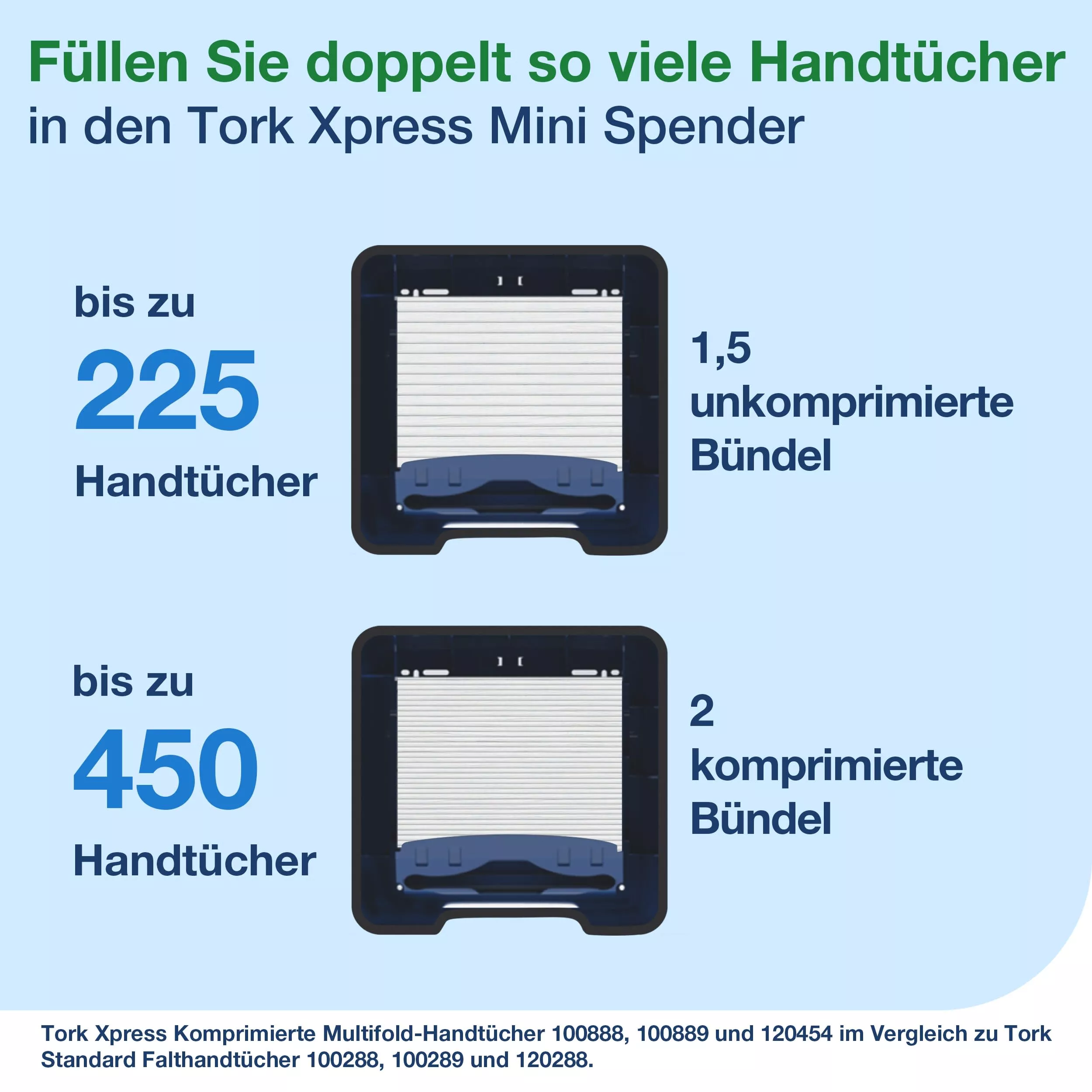Tork Xpress® Mini Spender für Multifold-Handtücher Weiß H2, Einzeltuchentnahme, Elevation Design, 552100