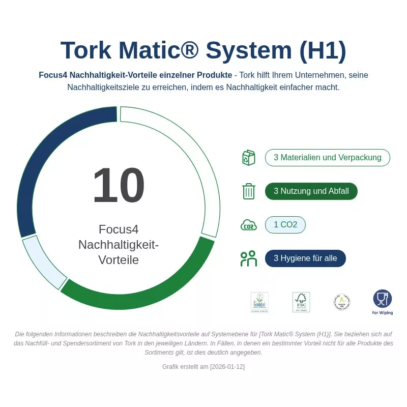 Tork Matic® Spender für Rollenhandtücher Schwarz H1, Einzeltuchentnahme, Elevation Design, 551008