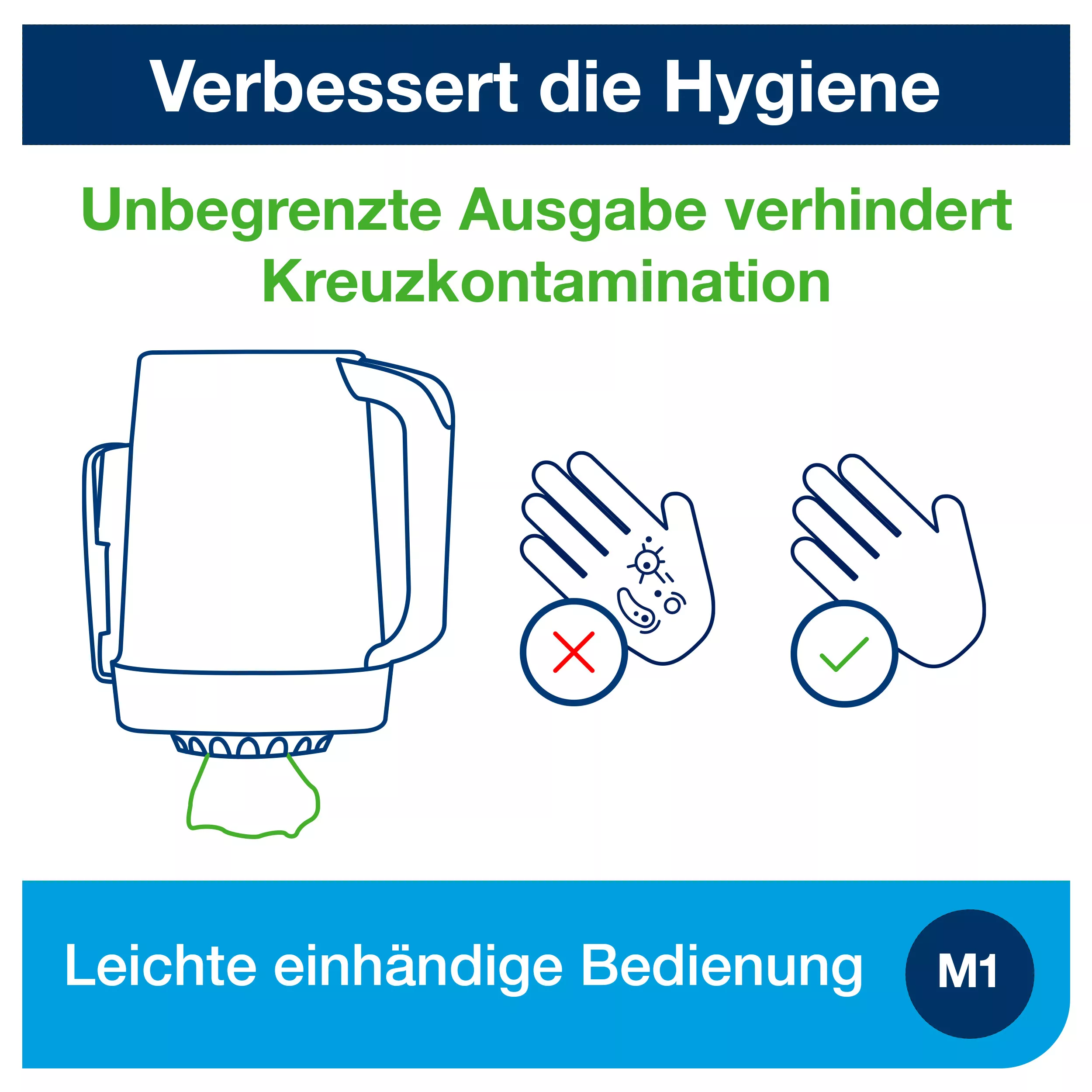 Tork Mini Innenabrollungsspender Weiß und Türkis M1, Einhändige Bedienung, Performance Linie, 658002