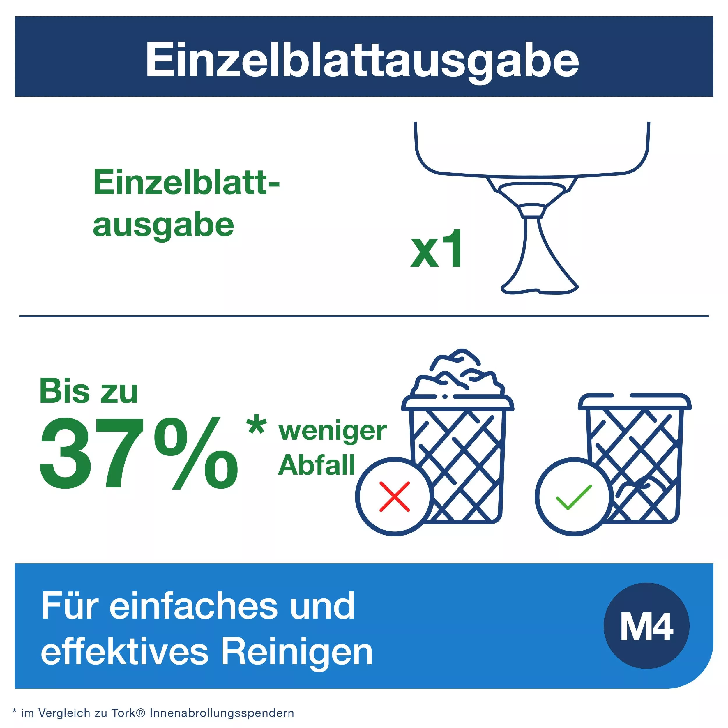 Tork Reflex Innenabrollungsspender Einzelblatt (M4) – Wave schwarz