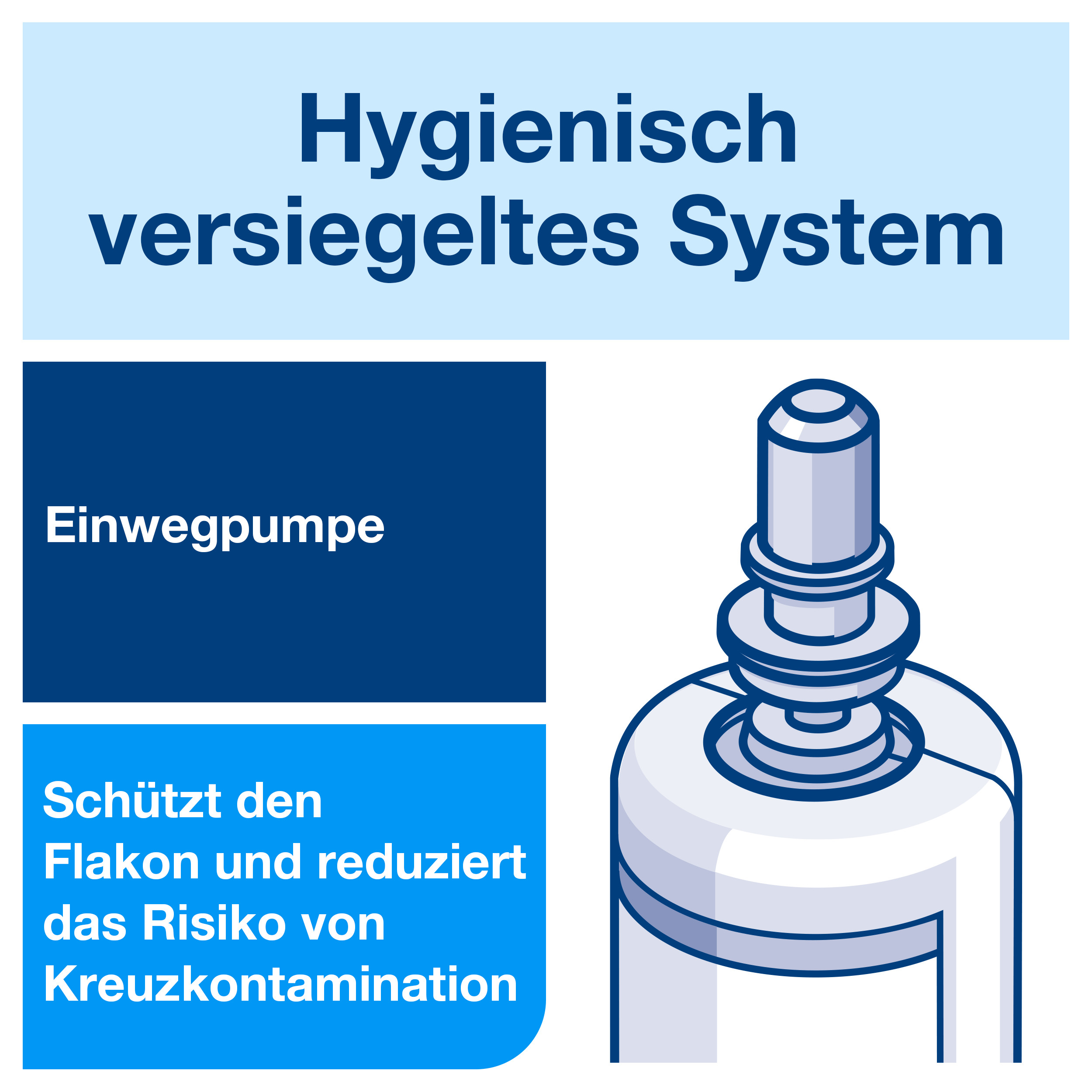 Tork Extra Händedesinfektionsgel S4, Desinfektionsmittel ohne klebrige Rückstände, 6 × 1.000 ml, 424205