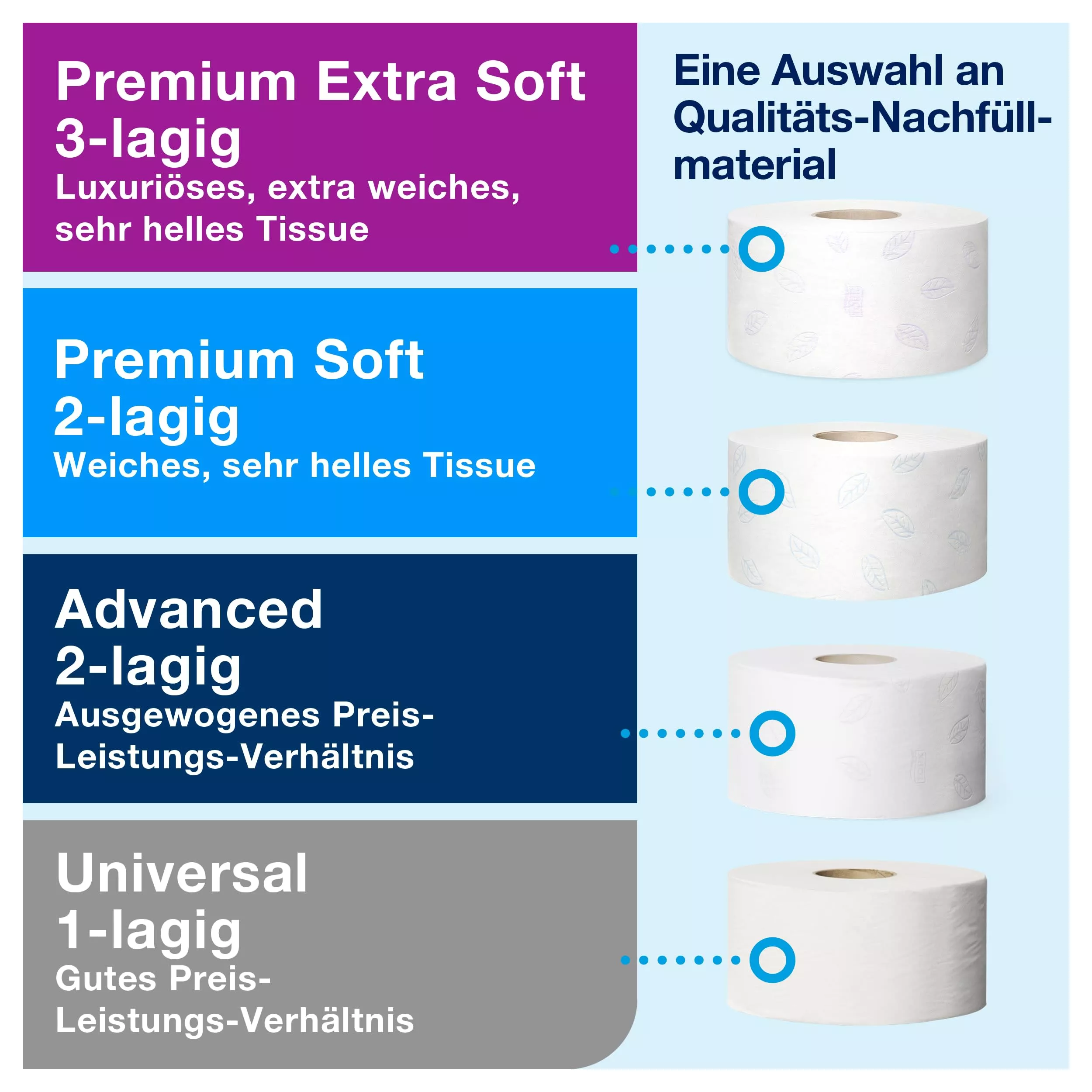 Tork Spender für Mini-Jumbo-Toilettenpapier Weiß T2, geschlossen, Elevation Linie, 555000