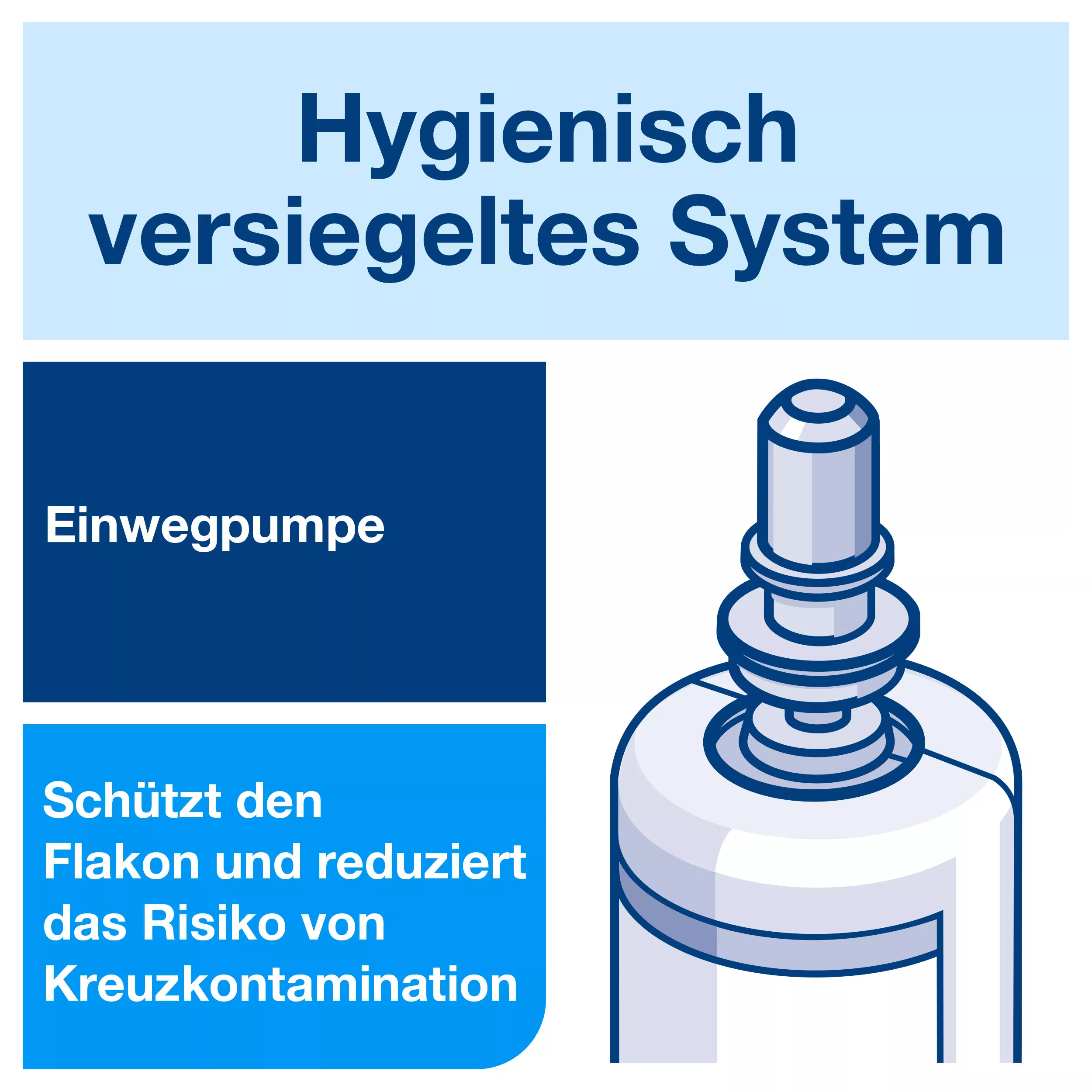 Tork antimikrobielle Flüssigseife zur Händedekontamination S4, dermatologisch getestet, 6 × 1.000 ml, 424709