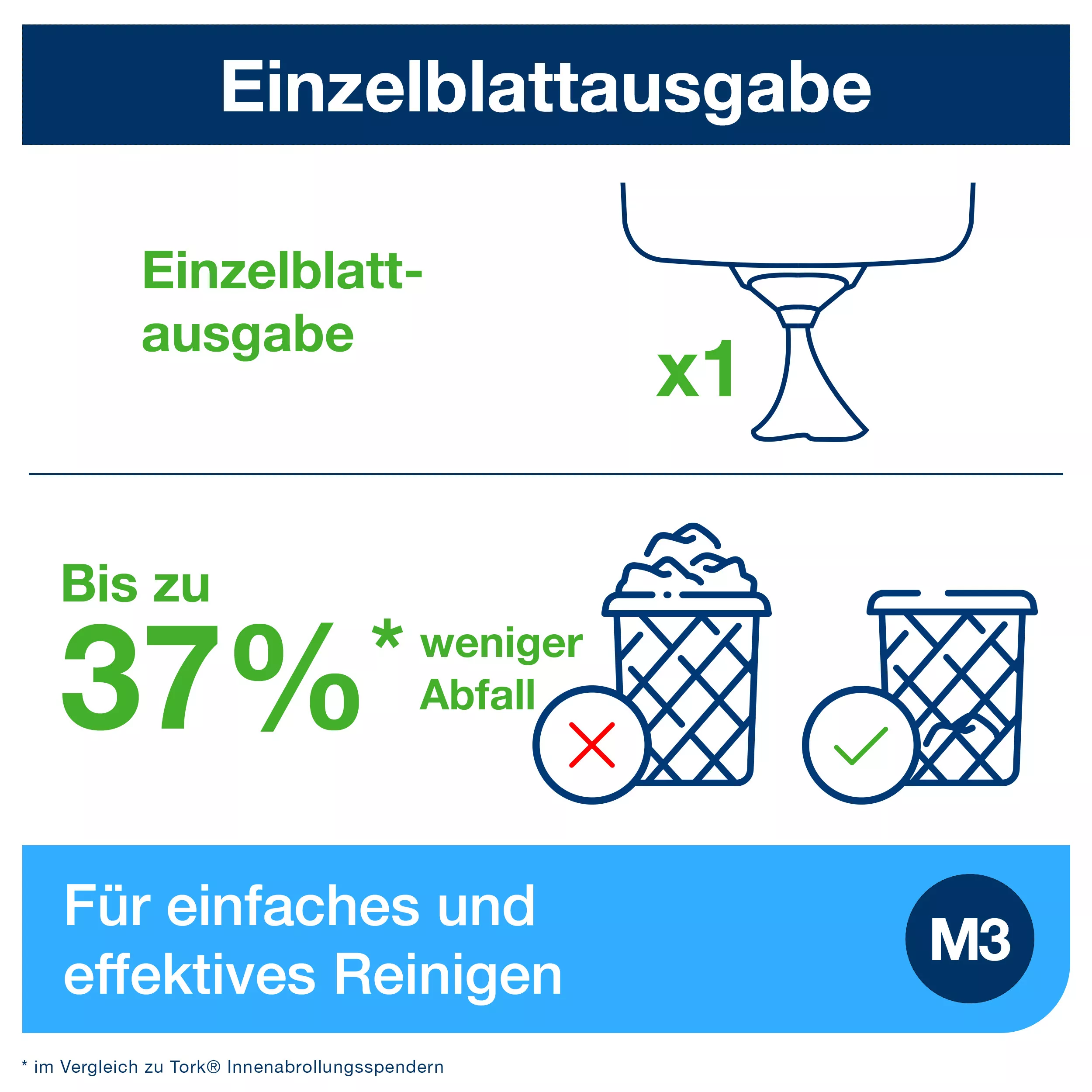 Tork Reflex™ Einzelblatt Mini Innenabrollungsspender Weiß M3, Performance Linie, 473177