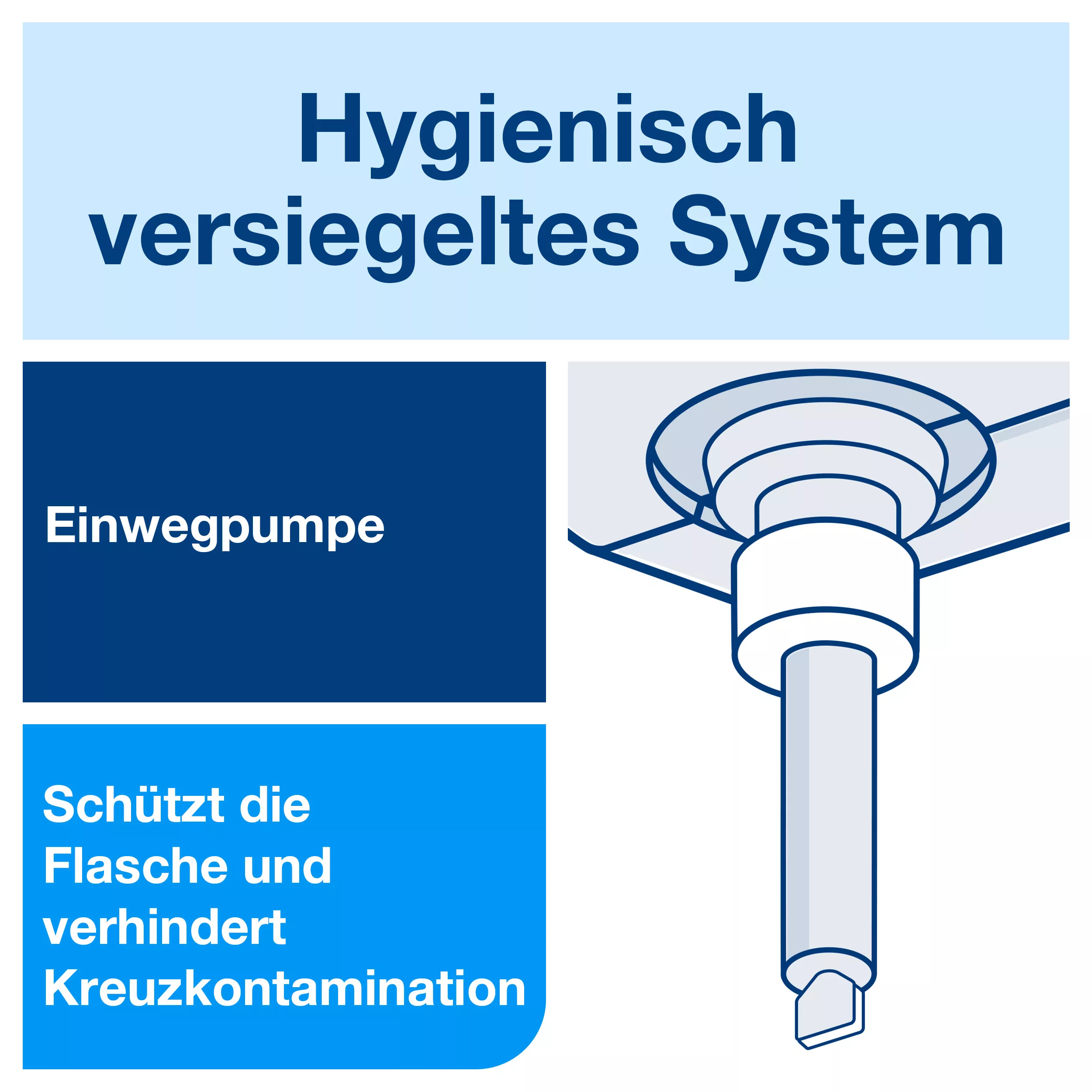 Tork Händedesinfektionsgel S1/S11, Desinfektionsmittel für die Hände, Premium, 6 × 1000 ml, 420103
