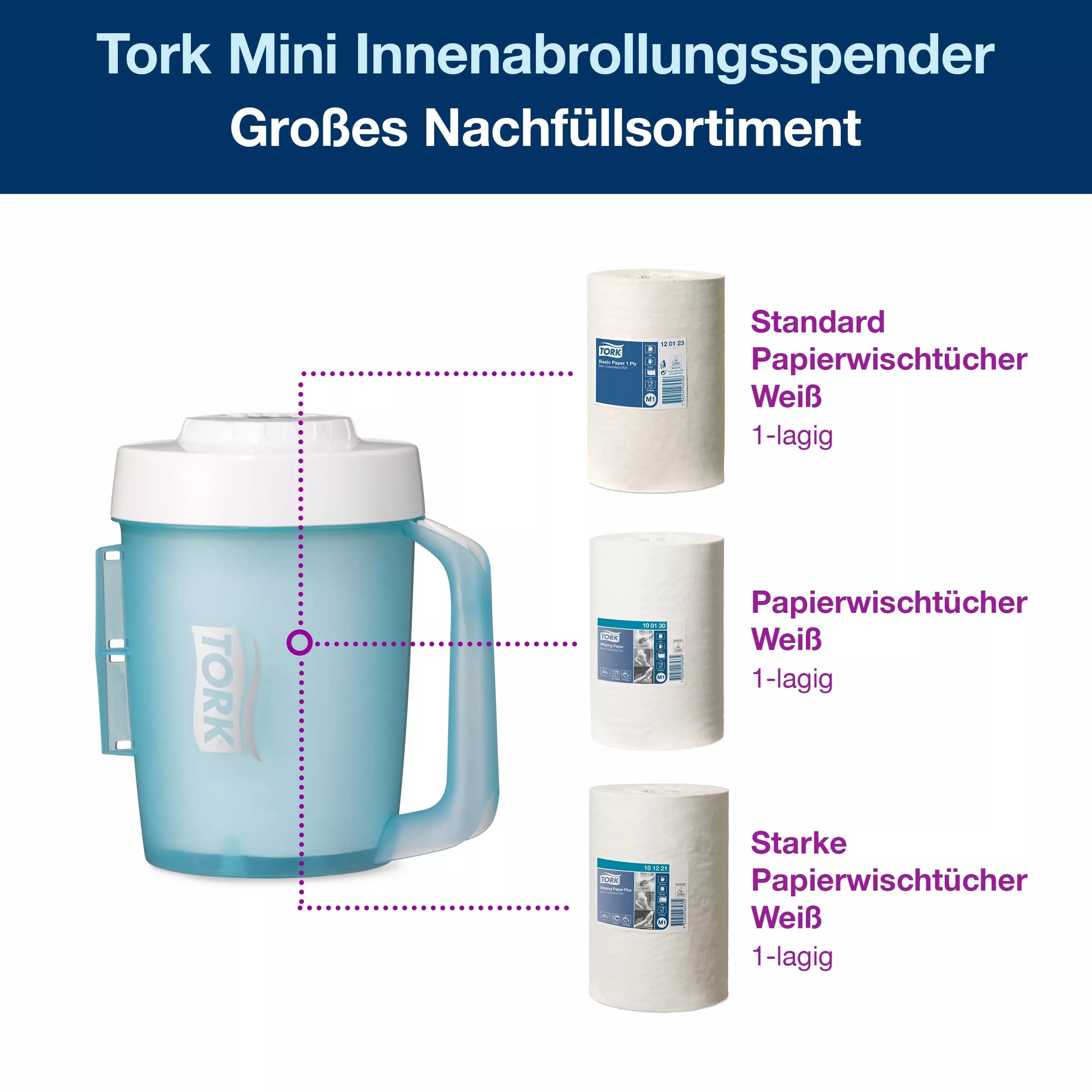 Tork Mini Innenabrollungsspender Weiß und Türkis M1, Einhändige Bedienung, Performance Linie, 658002