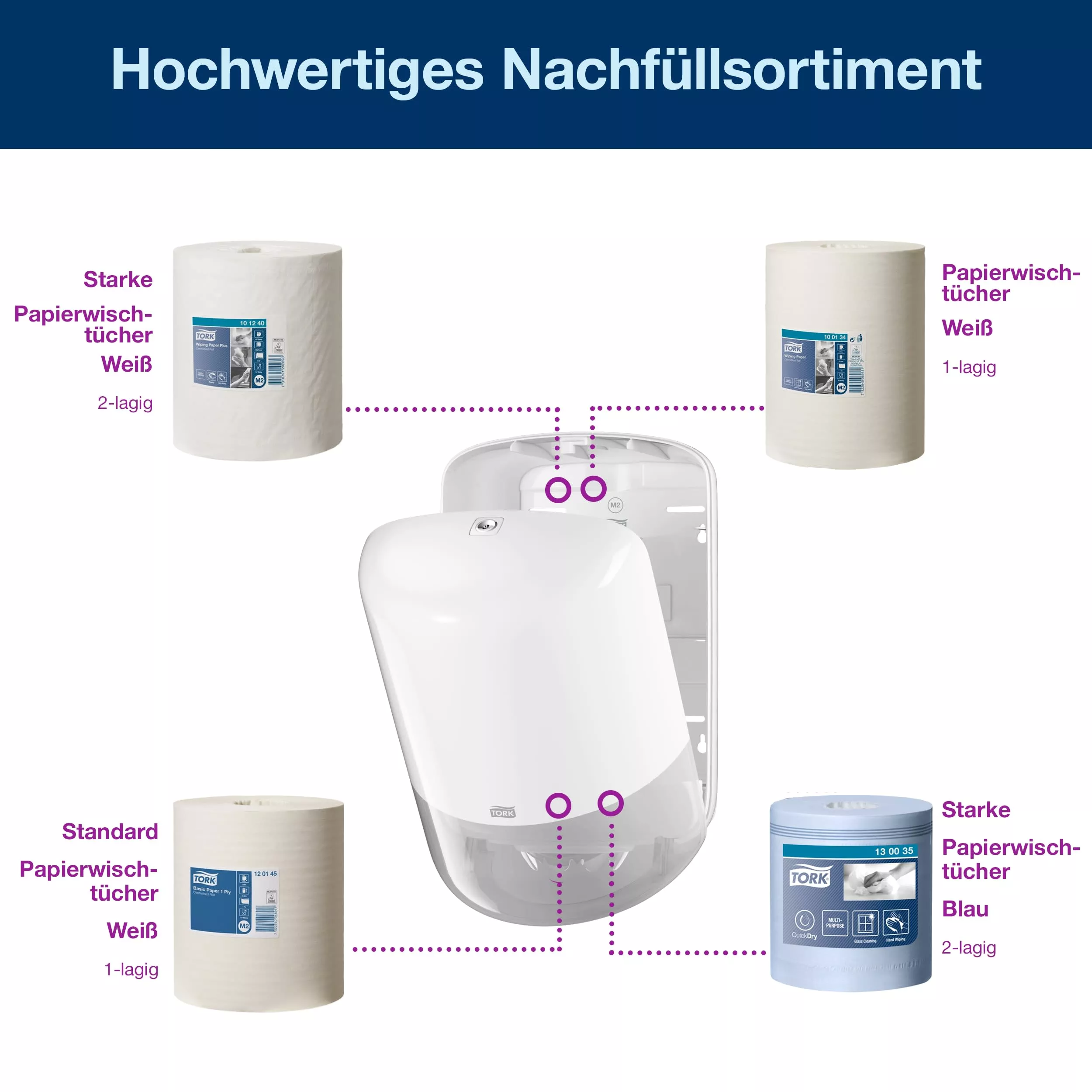Tork Innenabrollungsspender Weiß M2, Robustes Design, Elevation Linie, 559000