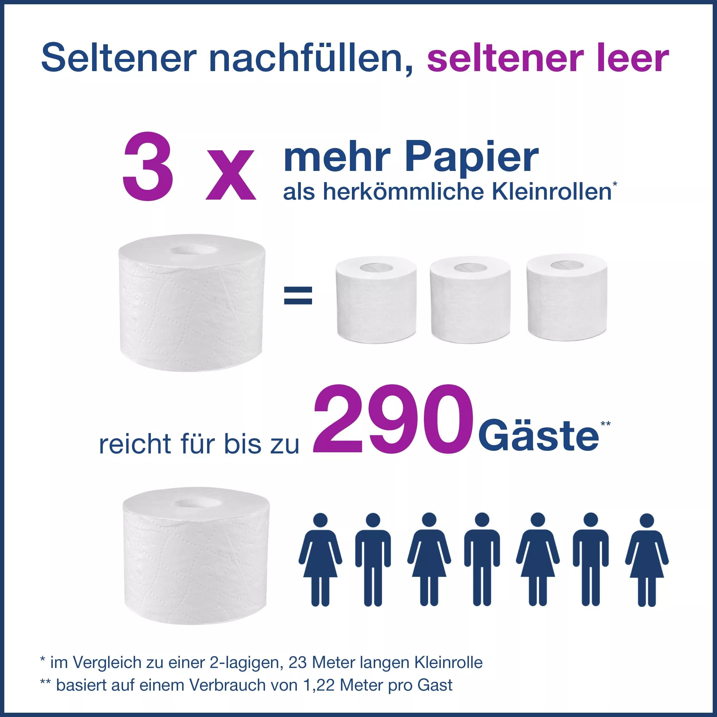 Tork OptiServe® Doppelrollenspender für Hülsenloses Toilettenpapier Schwarz T7, vertikaler Toilettenrollenspender, Elevation Design, 558042
