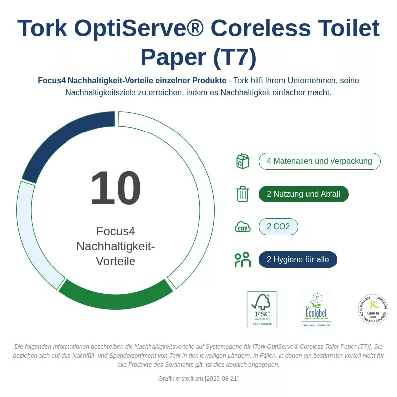 Tork Tork Midi Toilettenpapier hülsenlos 2-lagig Natur 103,5 m T7 Advanced 36 Rollen / PackMidi Toilettenpapier hülsenlos 2-lagig Natur, 103,5 m, T7 (Advanced) – 36 Rollen / Pack