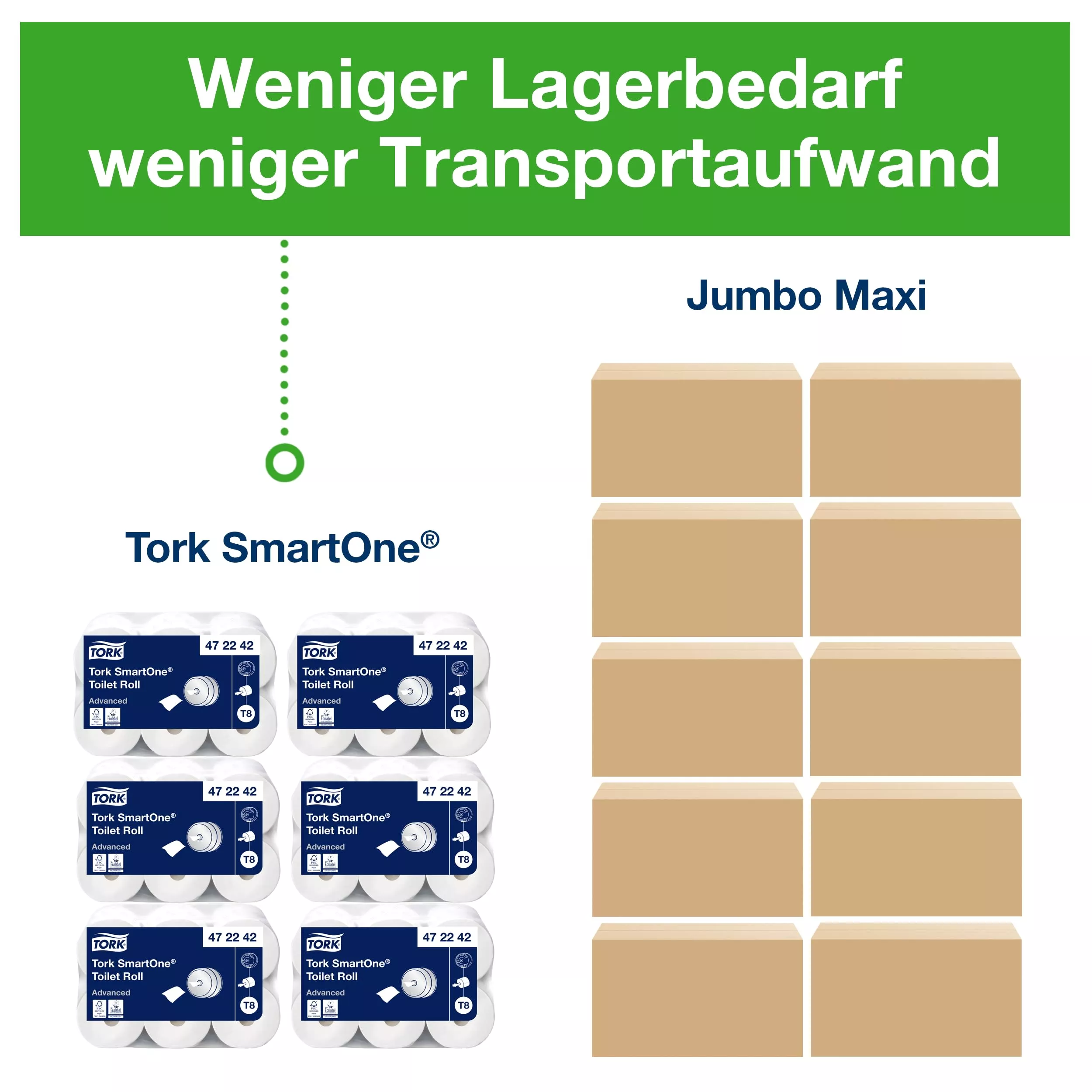 Tork SmartOne® Toilettenpapier Weiß T8, Advanced, 2-lagig, 6 × 1.150 Blatt, 472242