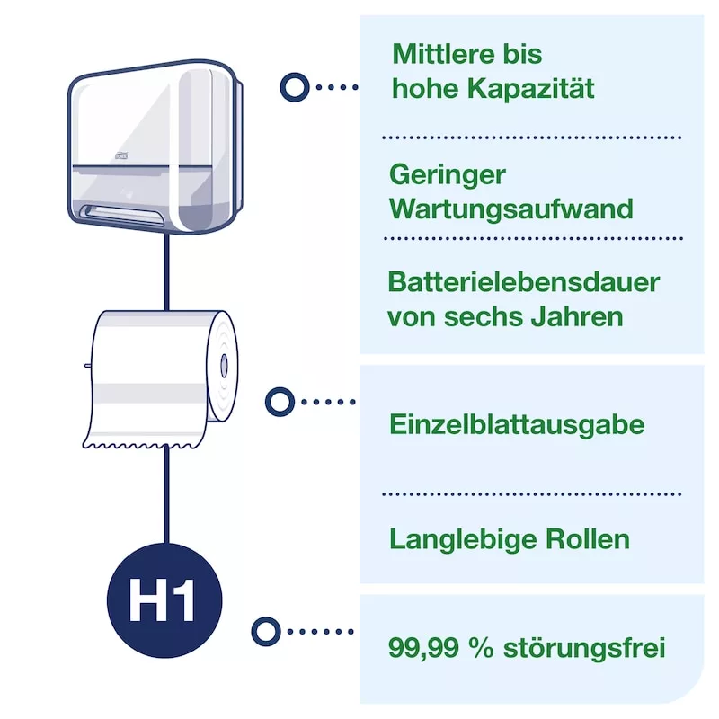 Tork Matic Sensorspender für Rollenhandtücher - weiß - H1