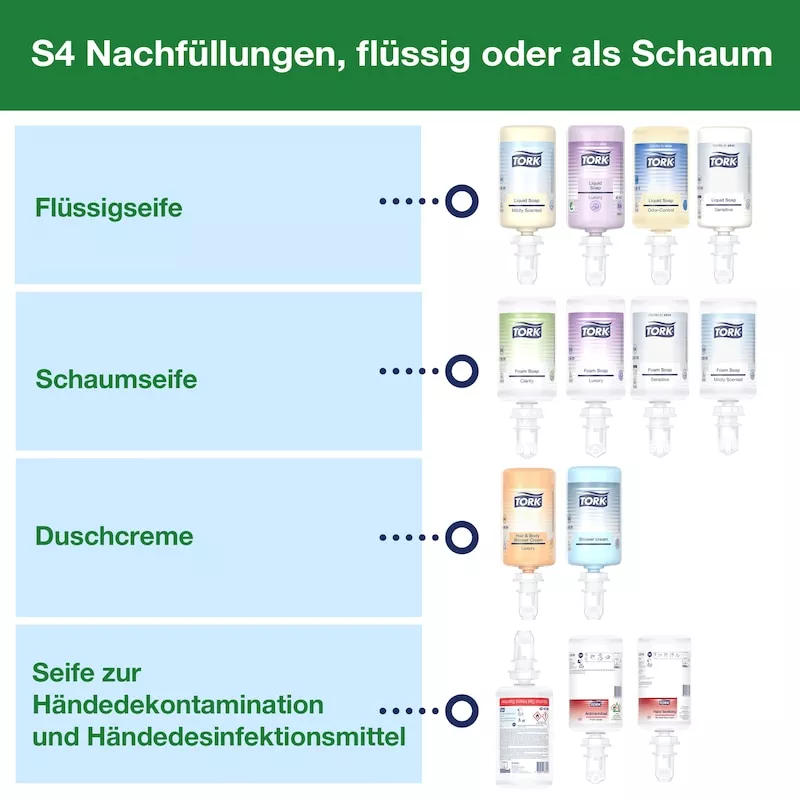 Tork S4 Spender für Schaumseife weiß