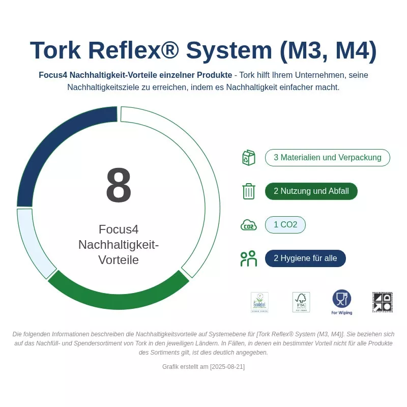 Tork Reflex Starke Mehrzweck Papierwischtücher - weiß - M4  (1 Karton = 6 Rollen)